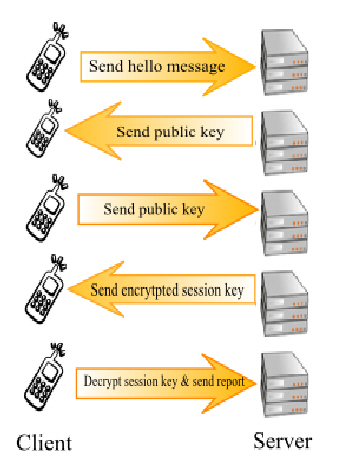 key exchange and encryption example